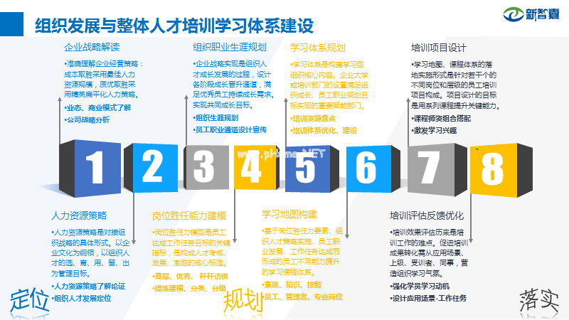 组织发展与整体人才培训学习体系建设