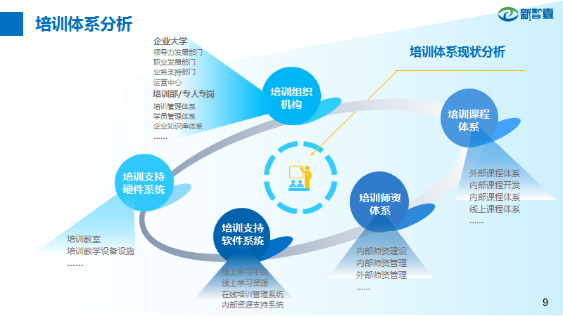 企业大学建设与培训体系优化