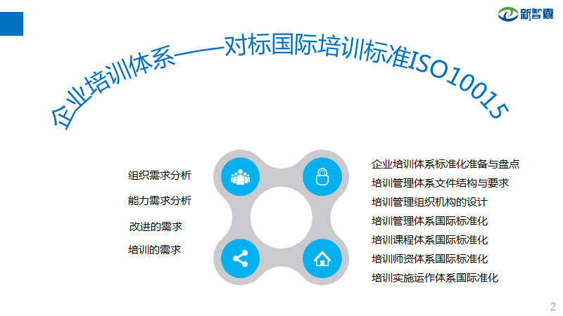 企业培训体系——对标国际培训标准ISO10015